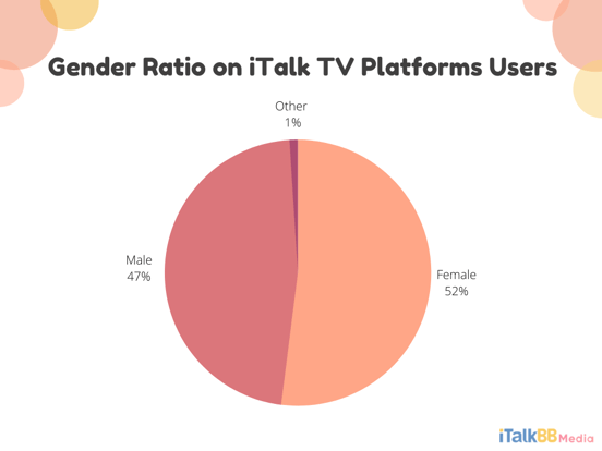 iTalkBB Media Insight_ B04_gender