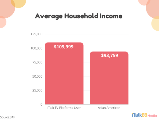 iTalkBB Media Insight_ B04_income