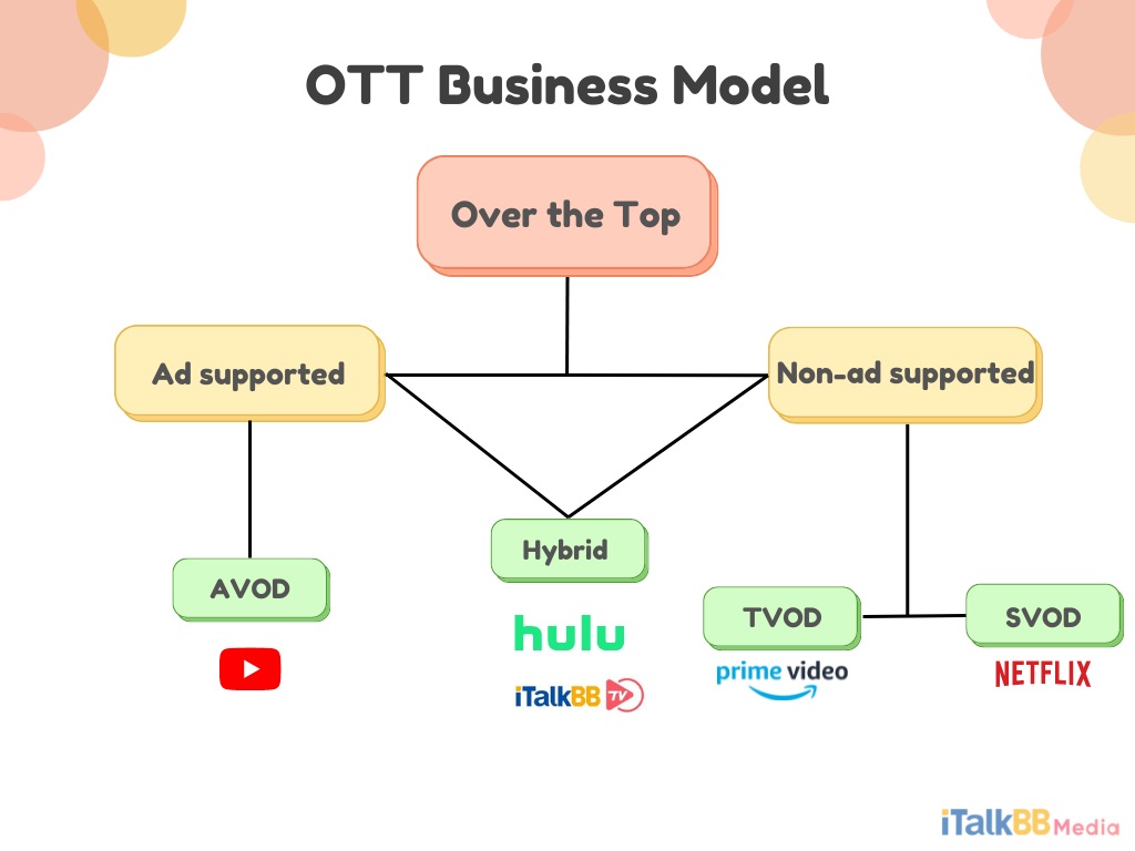 iTalkBB Media Insight_ OTT Business model