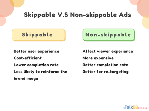 iTalkBB Media Insight_ Skippable V.S Non-skippable Ads