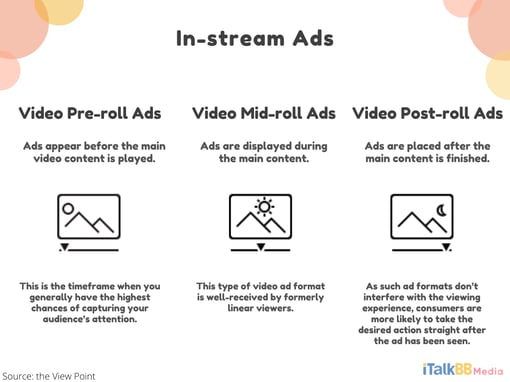 iTalkBB Media Insight_ in- stream ads