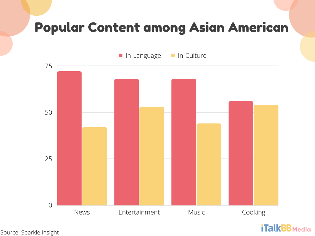 iTalkBB Media Insight_ popular content